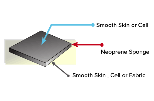 Diagram of raw neoprene sponge